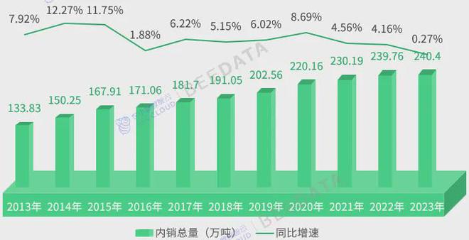 4年中国茶产业成熟度分析简报AG真人游戏平台入口202(图2)