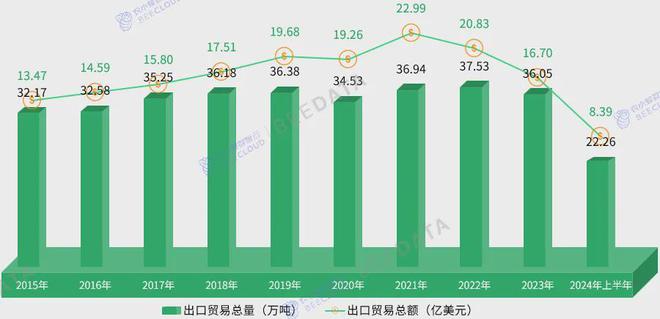 4年中国茶产业成熟度分析简报AG真人游戏