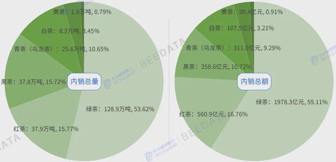 4年中国茶产业成熟度分析简报AG真人游戏平台入口202(图11)