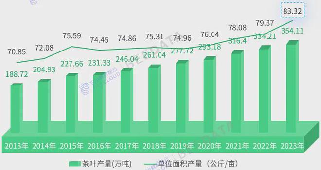 4年中国茶产业成熟度分析简报AG真人游戏平台入口202(图9)