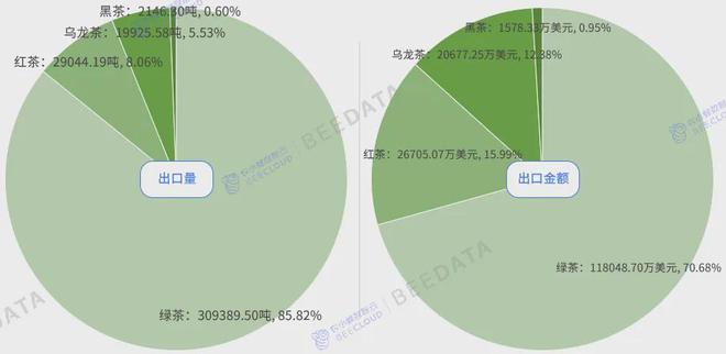 4年中国茶产业成熟度分析简报AG真人游戏平台入口202(图6)