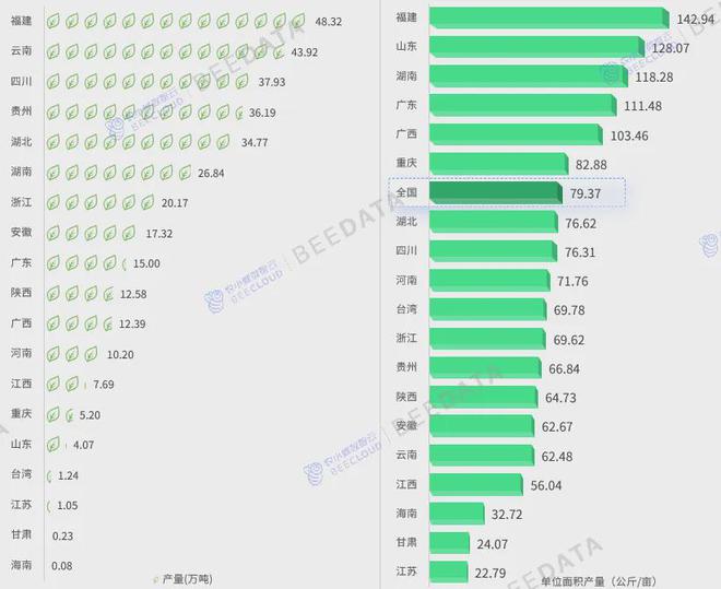 4年中国茶产业成熟度分析简报AG真人游戏平台入口202(图5)