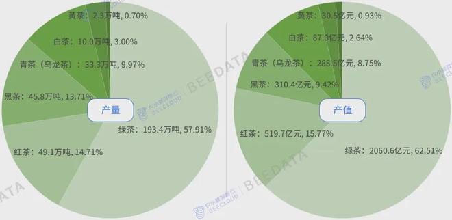 4年中国茶产业成熟度分析简报AG真人游戏平台入口202(图8)