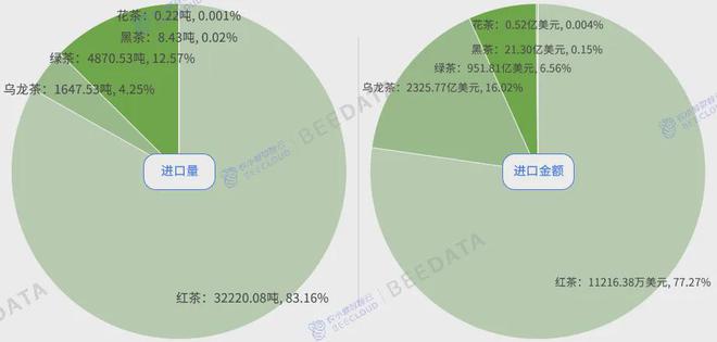 4年中国茶产业成熟度分析简报AG真人游戏平台入口202(图10)